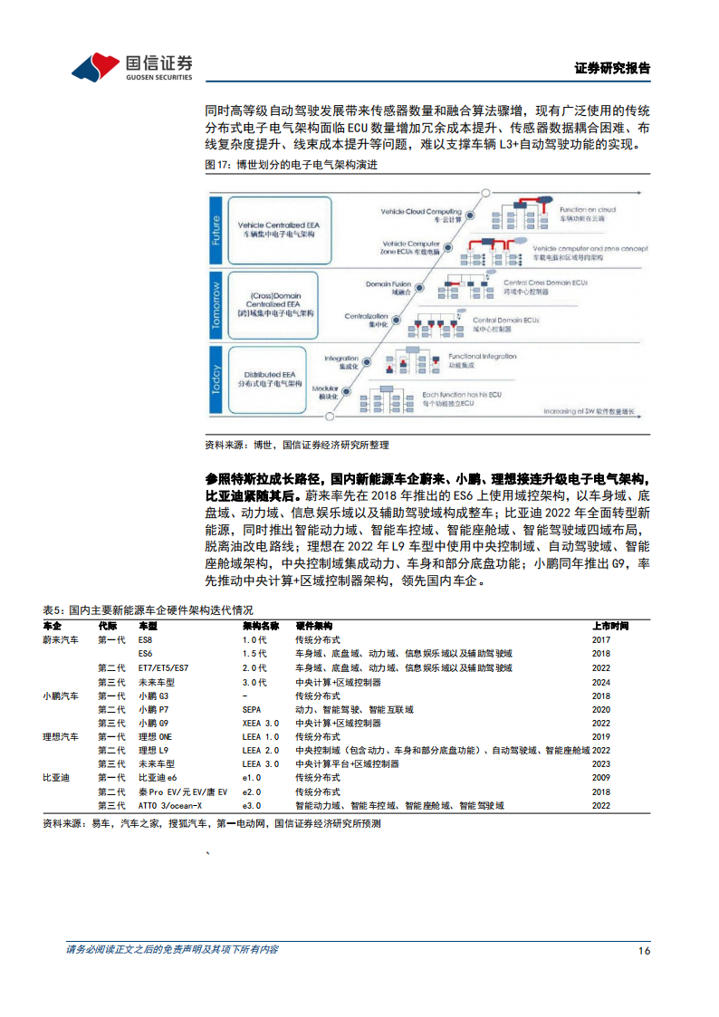 科博达（603786）研究报告：打造域控制器平台型企业_15.png