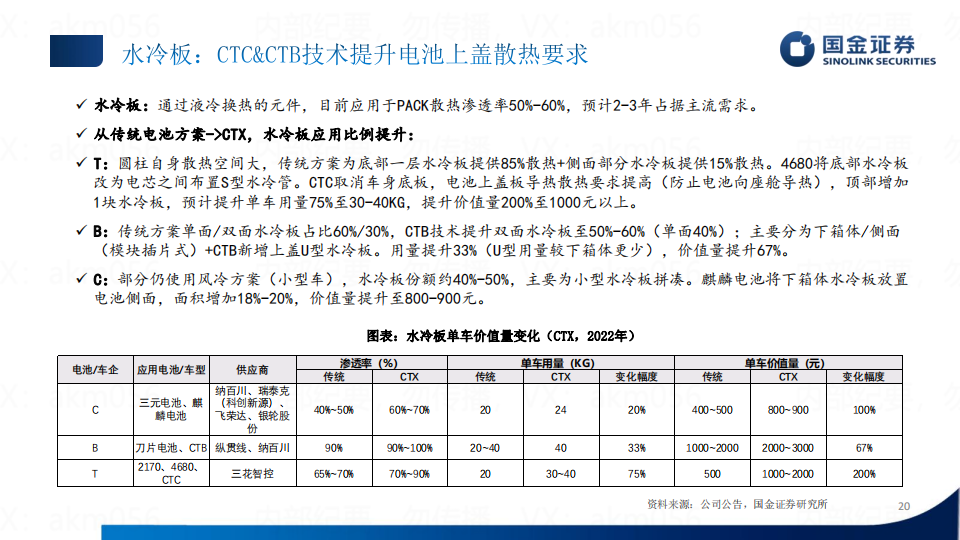 新能源汽车行业专题研究：单车价值量拆分_19.png