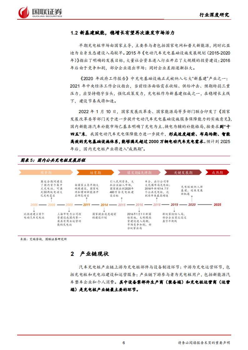 09.新能源汽车充电桩行业研究：高压快充元年，充电桩迎发展新机遇_05.png