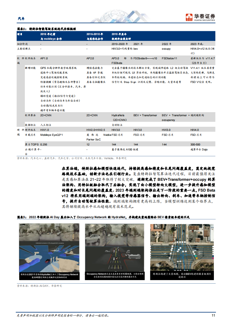 汽车行业24年智能化策略：东风已起，智行未来_10.png