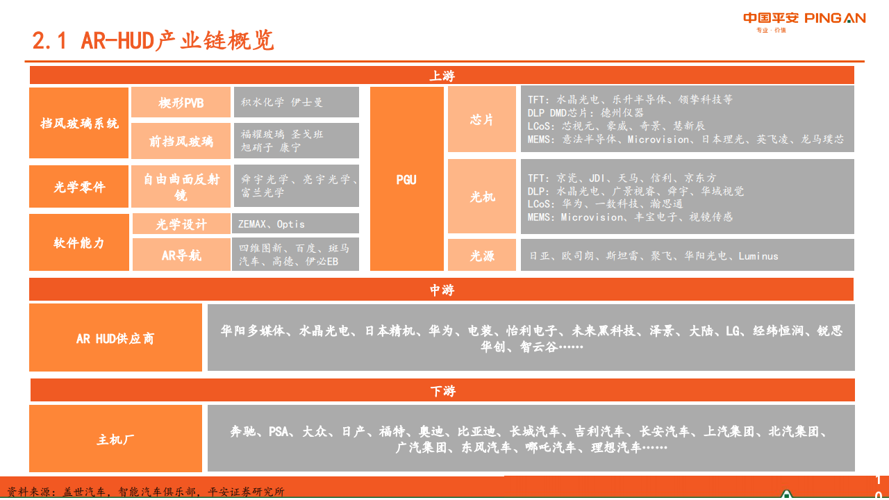 汽车HUD行业研究：成本下降+体验提升，AR_HUD放量在即_10.png