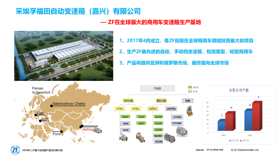 采埃孚变速箱产品介绍-2022-07-商用车_07.png