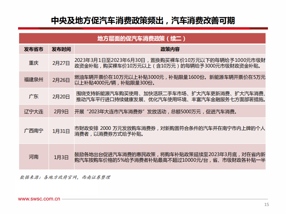 汽车行业2023年中期投资策略：电动智能加速渗透，行业出海乘风破浪_15.png