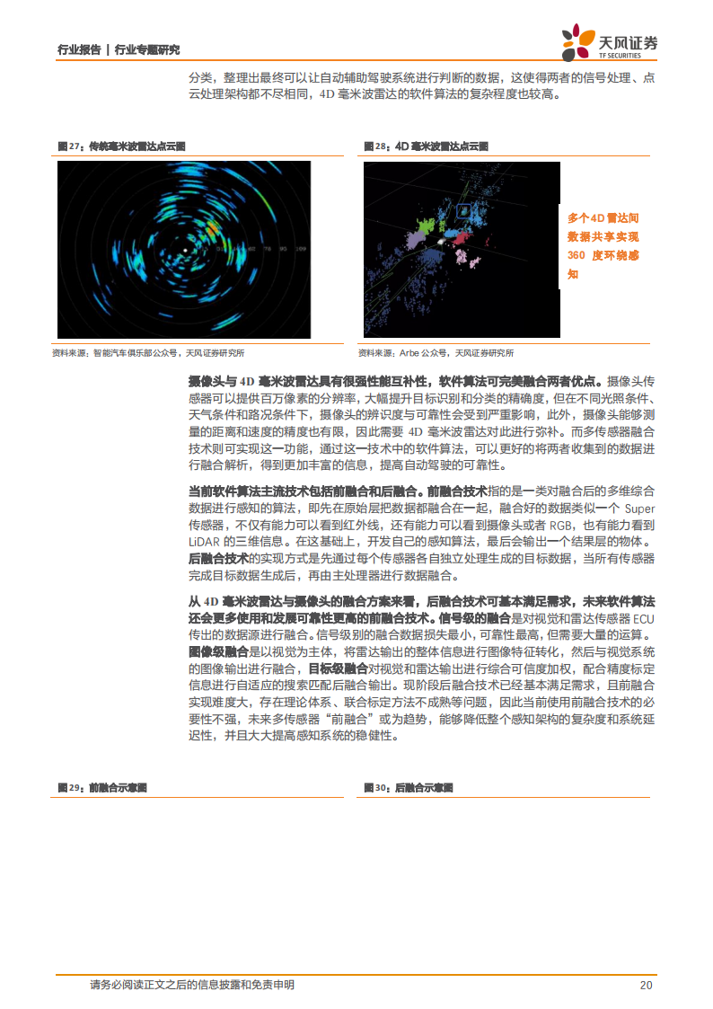 4D毫米波雷达行业研究：平衡成本&性能的标配传感器，自动驾驶再添新翼_19.png