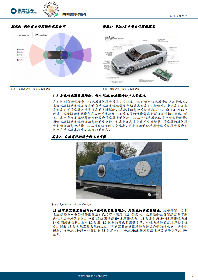 汽车传感器清晰行业专题分析：L3级自动驾驶呼之欲出，催生传感器清洗产品百亿市场空间_06.png