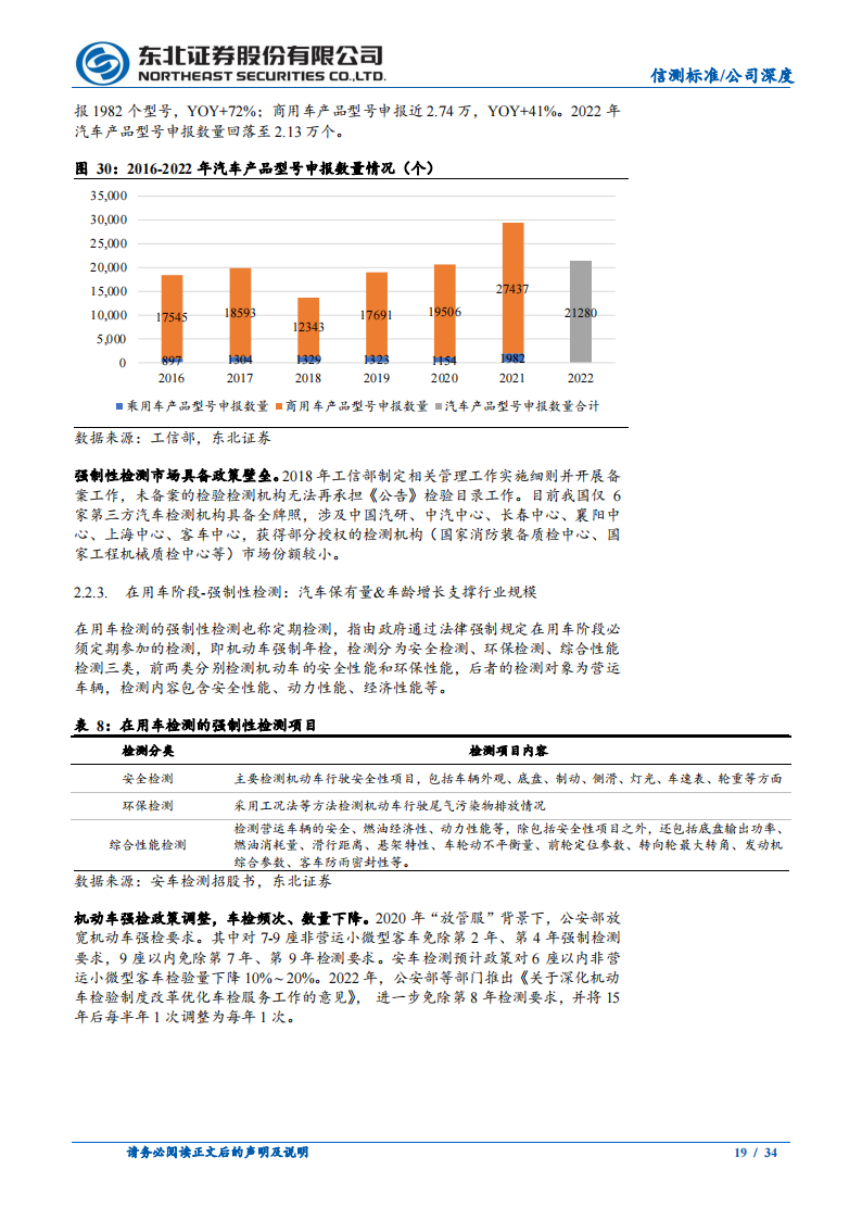 信测标准研究报告：汽车研发阶段检测服务供应商，受益汽车行业研发投入提升_18.png