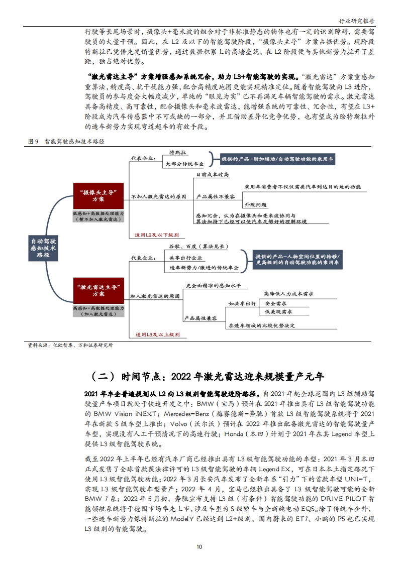 激光雷达行业研究：高阶智驾呼之欲出，激光雷达投资价值凸显_09.png