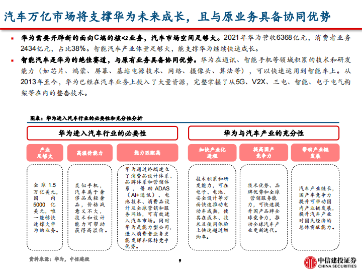 问界M5销量破万的背后，掘金华为智能车产业链-2022-06-新势力_09.png