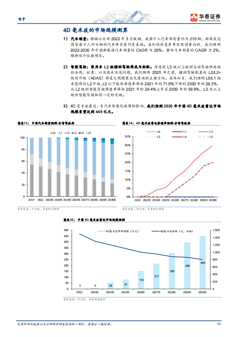 4D毫米波雷达行业研究：智驾普及的新路径_10.png