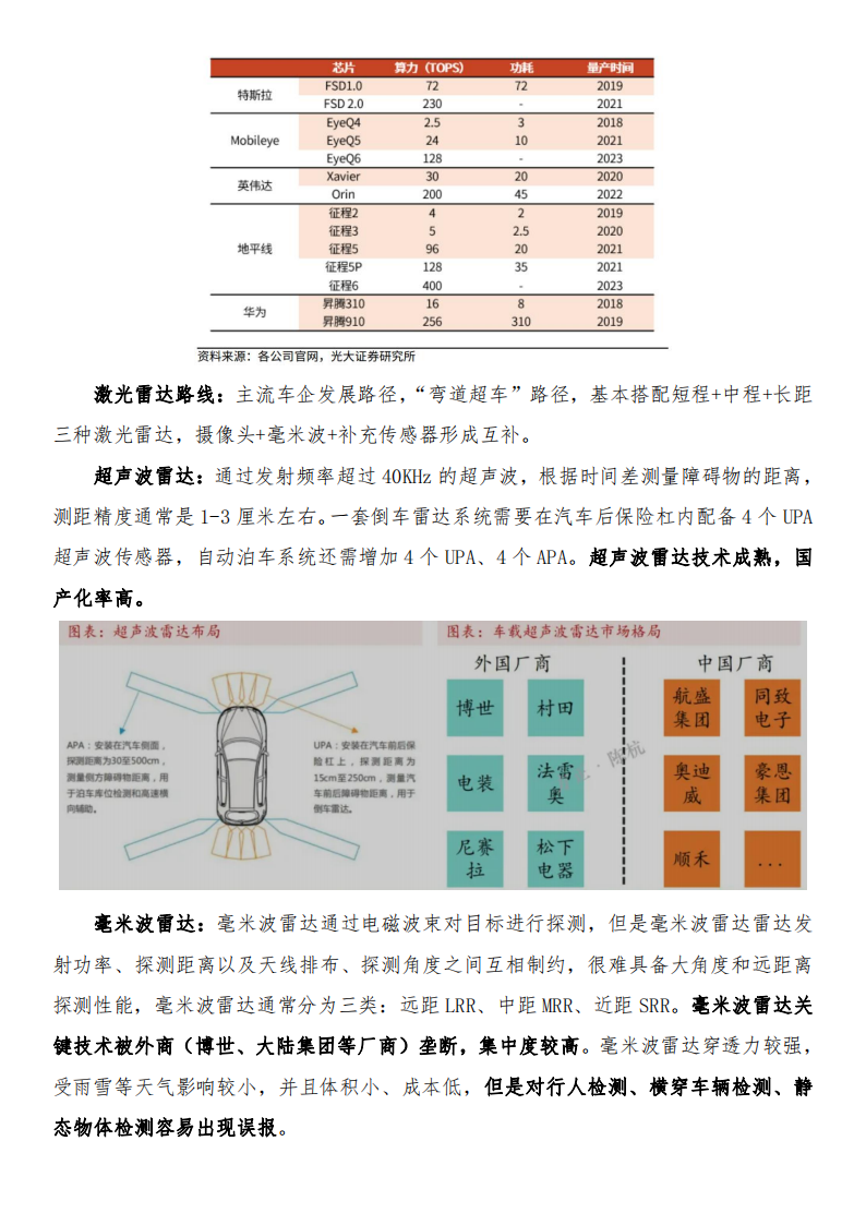 激光雷达产业链研报_03.png