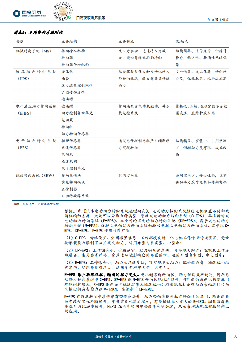 滚珠丝杠行业专题研究：丝杠迎汽车+机器人双轮驱动，国产替代打开千亿市场空间_05.png