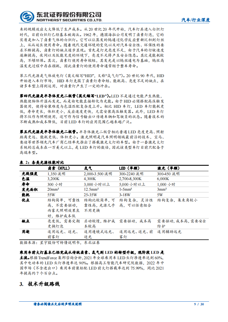 汽车车灯行业专题报告：车灯升级的三个维度，光源、技术与功能_08.png