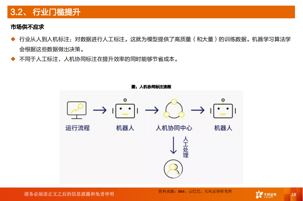 汽车自动驾驶数据标注行业专题报告：受益L3+渗透率提升，汽车智能化下一站，自动驾驶数据标注_17.png