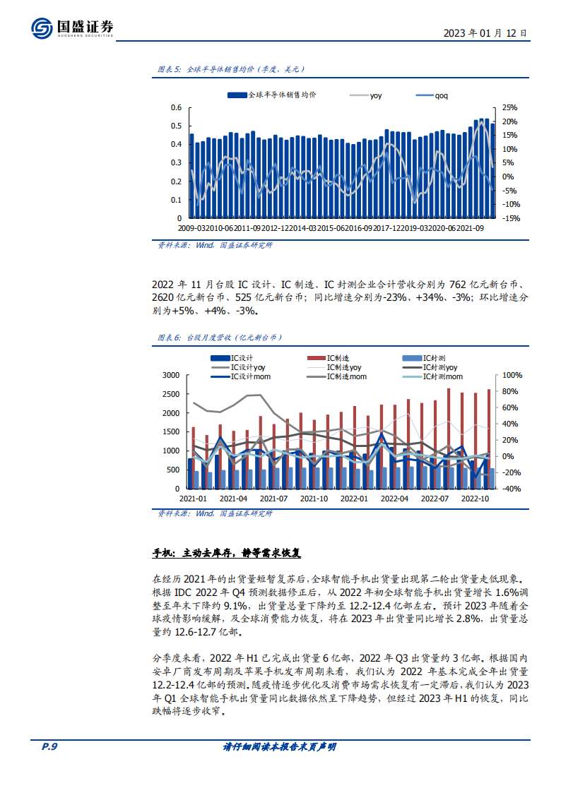 半导体行业深度研究及2023年度策略：朝乾夕惕，拐点可期_08.png