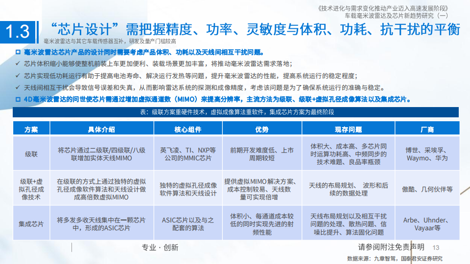 车载毫米波雷达行业研究：技术进化与需求变化推动产业迈入高速发展阶段_12.png