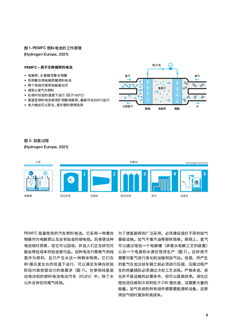 氢燃料电池技术在中国的开发和应用进展报告_04.png