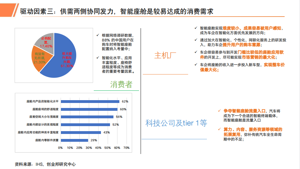 2023年汽车智能座舱行业研究报告_08.png