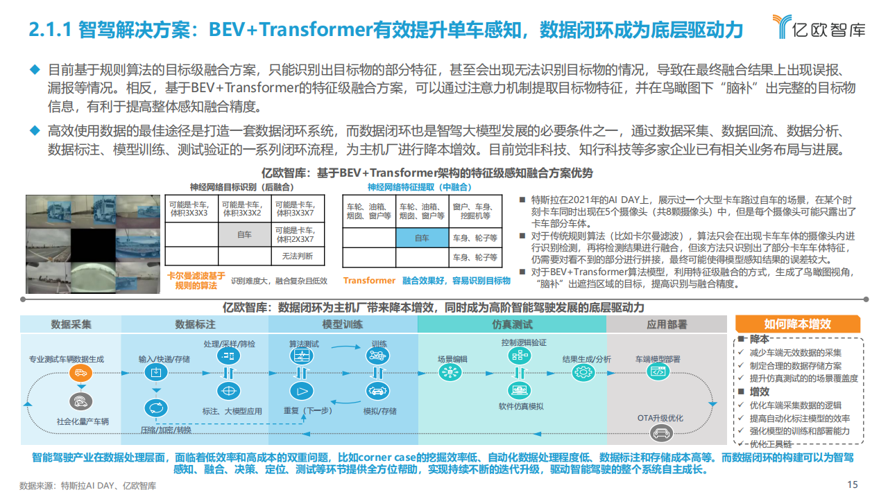 2023中国智能电动汽车产业发展洞察研究报告_14.png