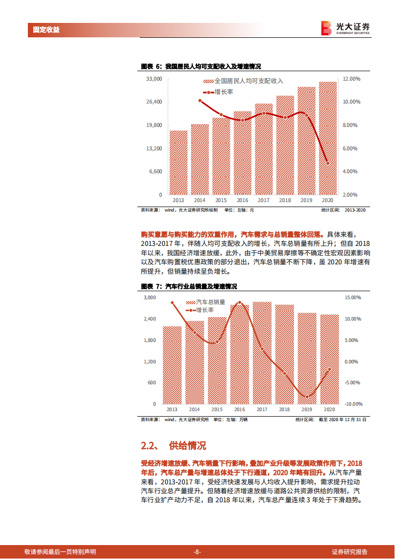 汽车行业债券专题研究报告：汽车行业债券分析逻辑_07.png