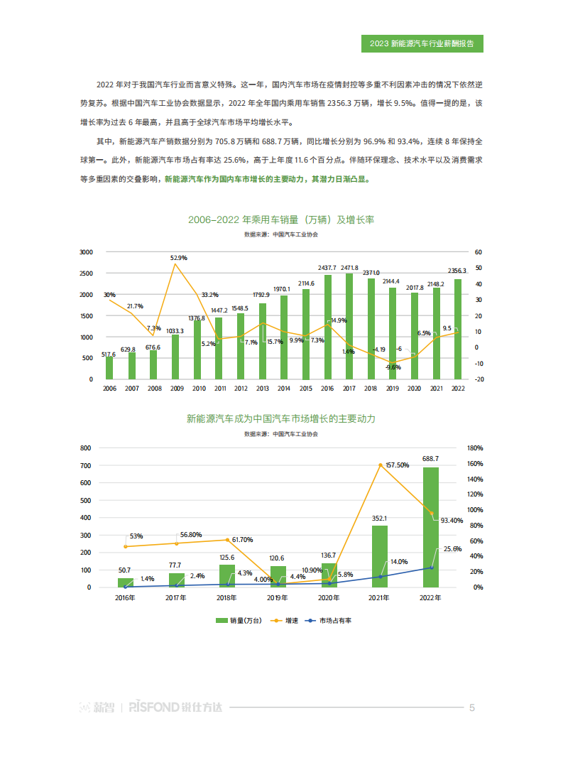 2023新能源汽车行业薪酬报告：“元”地出发，与时代共舞_04.png