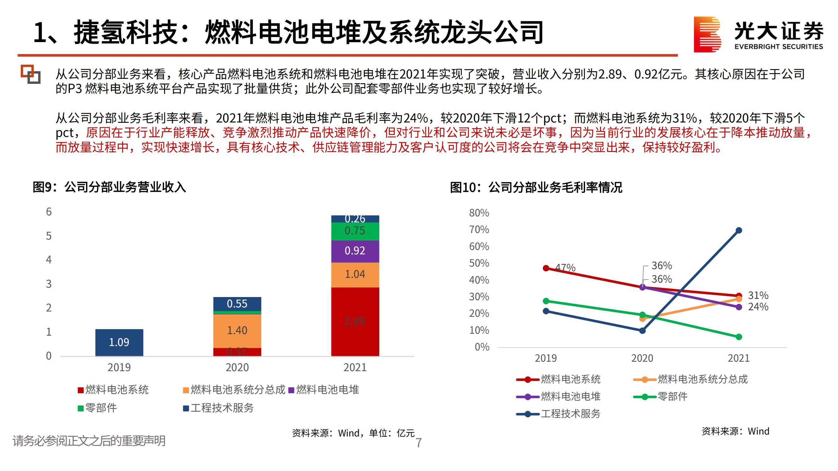 捷氢科技（000851）研究报告：燃料电池电堆及系统龙头公司_07.jpg