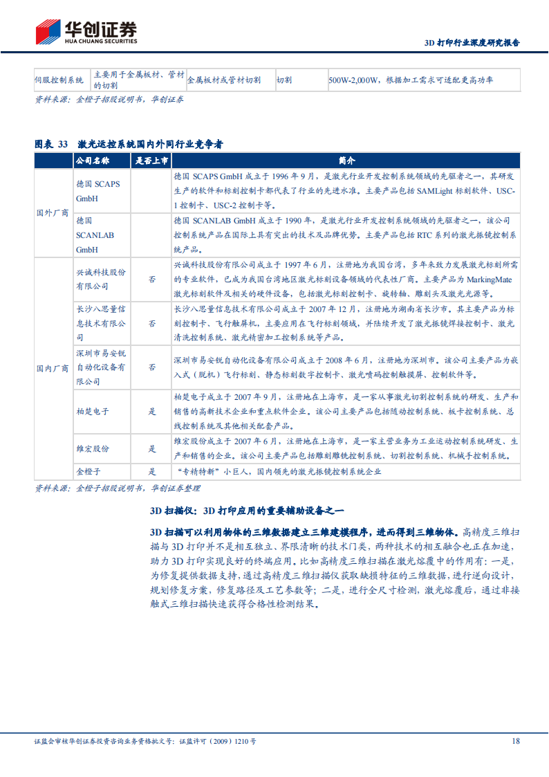 3D打印行业研究报告：传统技术的革新，打印世界的力量_17.png