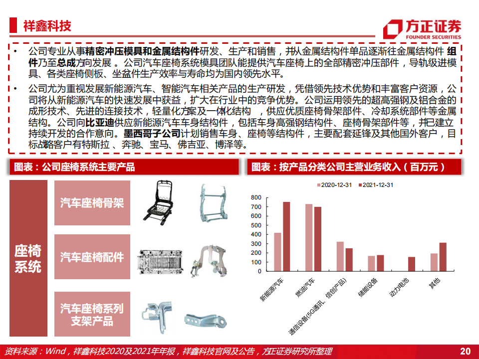 汽车座椅行业研究：智能座舱弹性最大的零部件_19.png