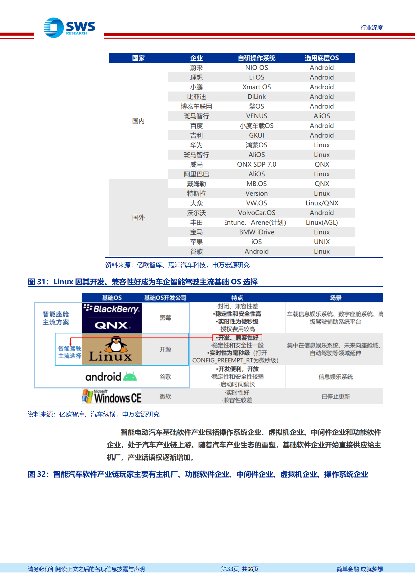 汽车智能化发展趋势深度解析：找到爆发力与空间兼具的7大赛道_32.png