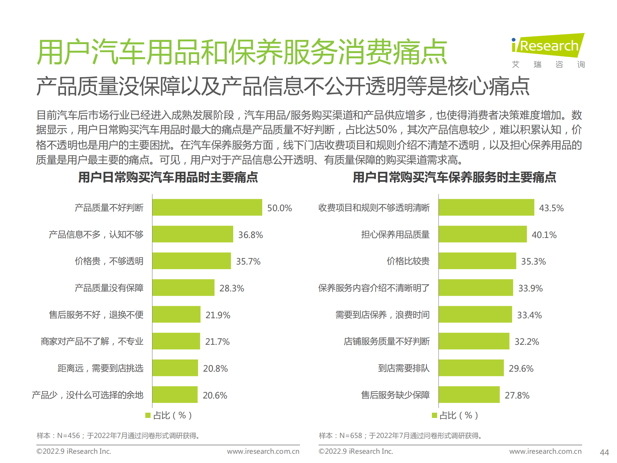 中国汽车行业数字化营销白皮书_43.png