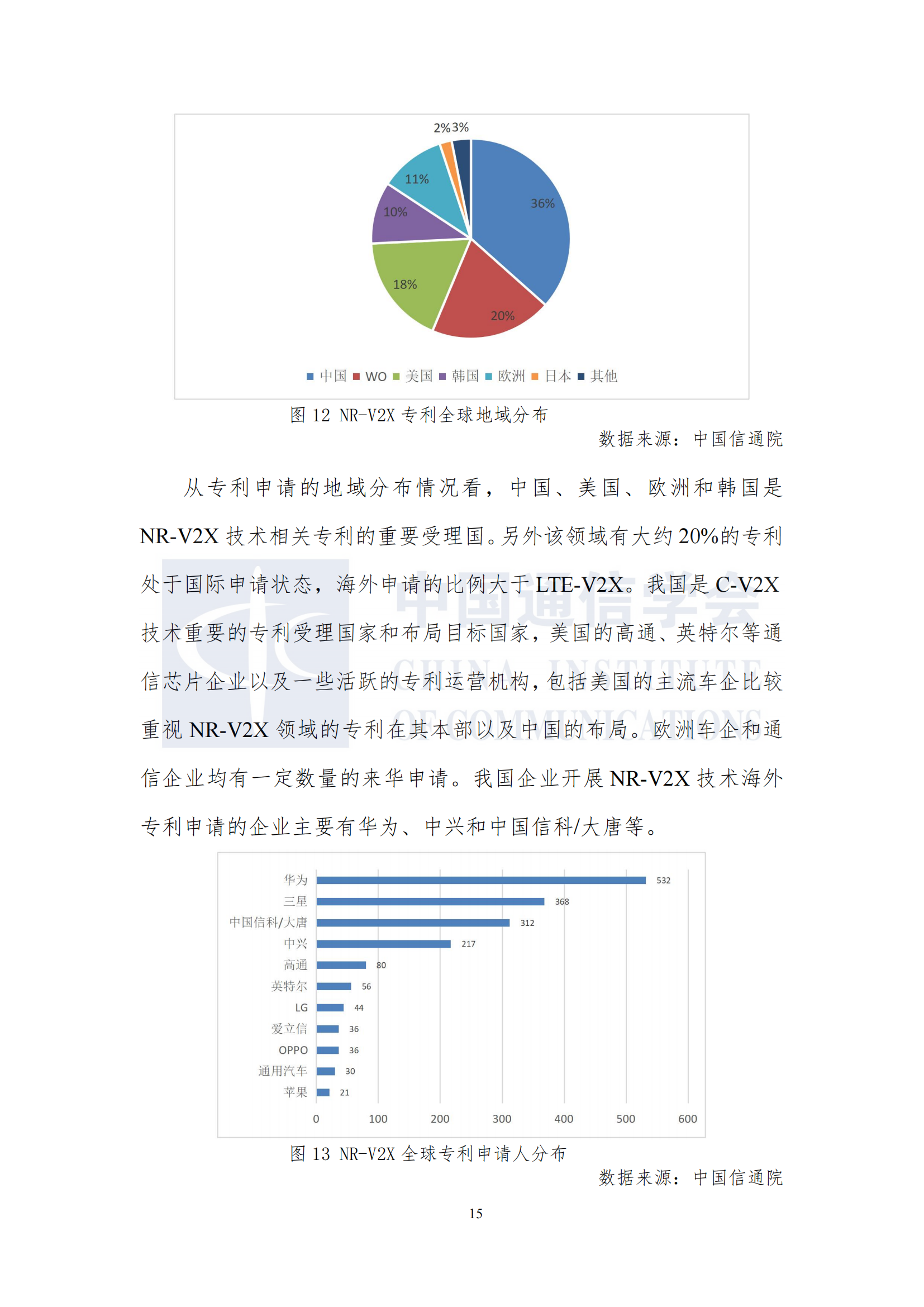 车联网知识产权白皮书12.10发布_21.png