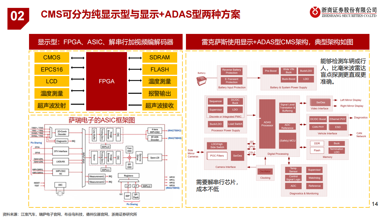 汽车电子后视镜CMS行业研究：遇见未来_13.png