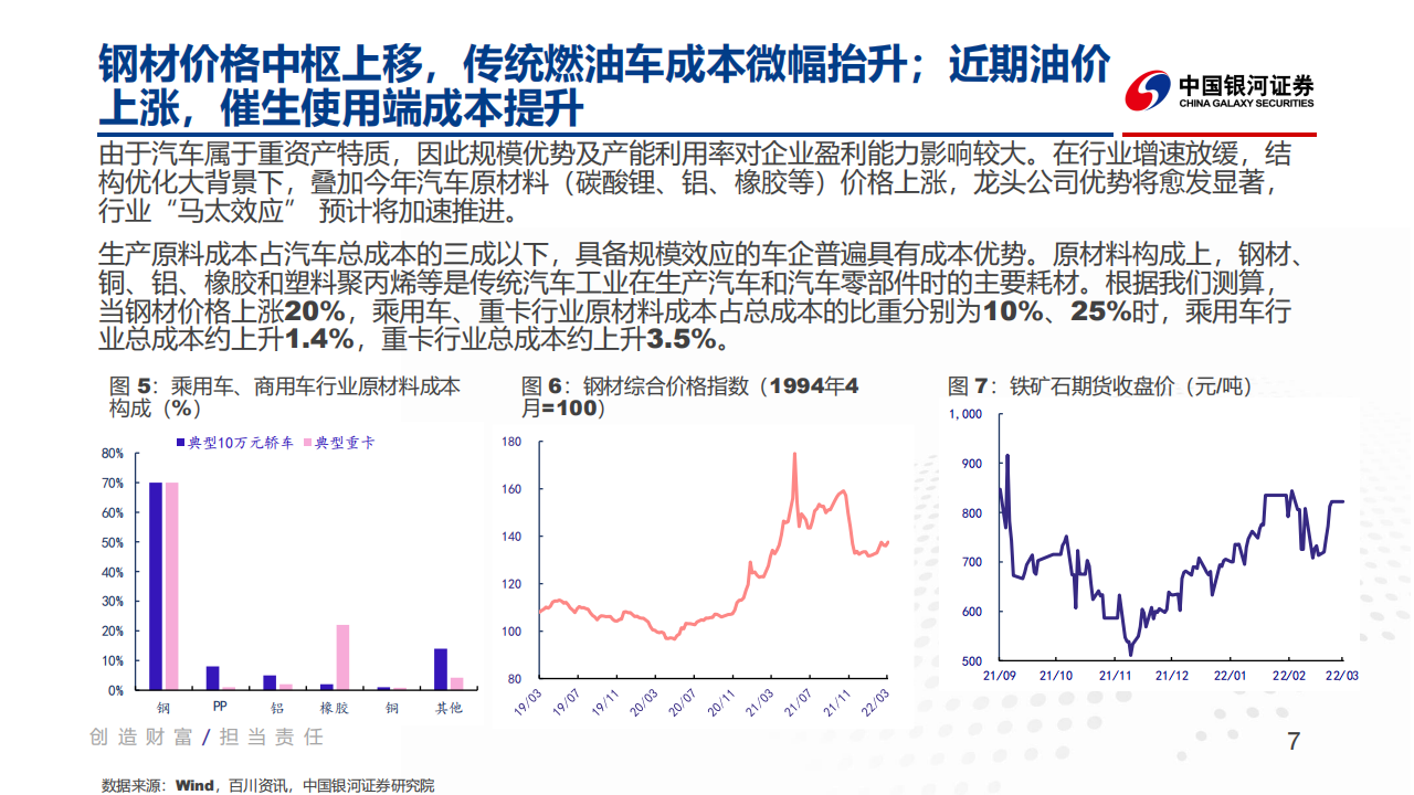 汽车行业2022年春季策略报告：智能汽车渗透率快速提升，车载芯片是最佳赛道_06.png