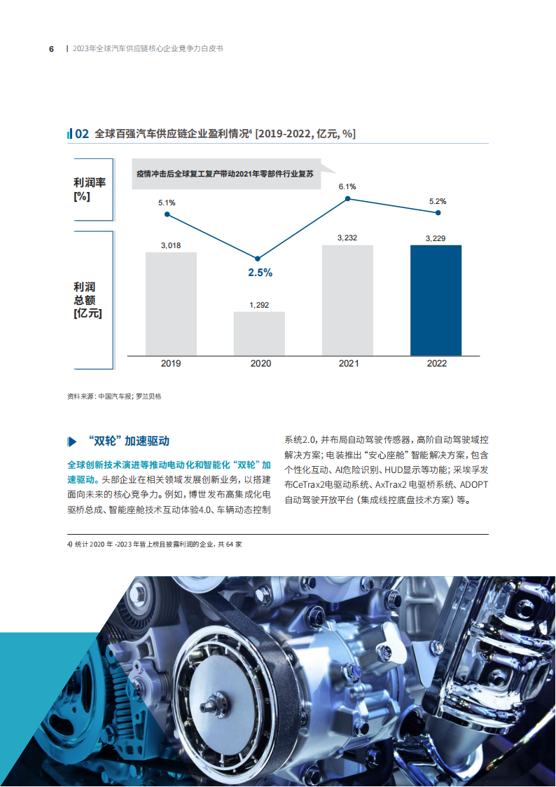 2023全球汽车供应链核心企业竞争力白皮书_05.png