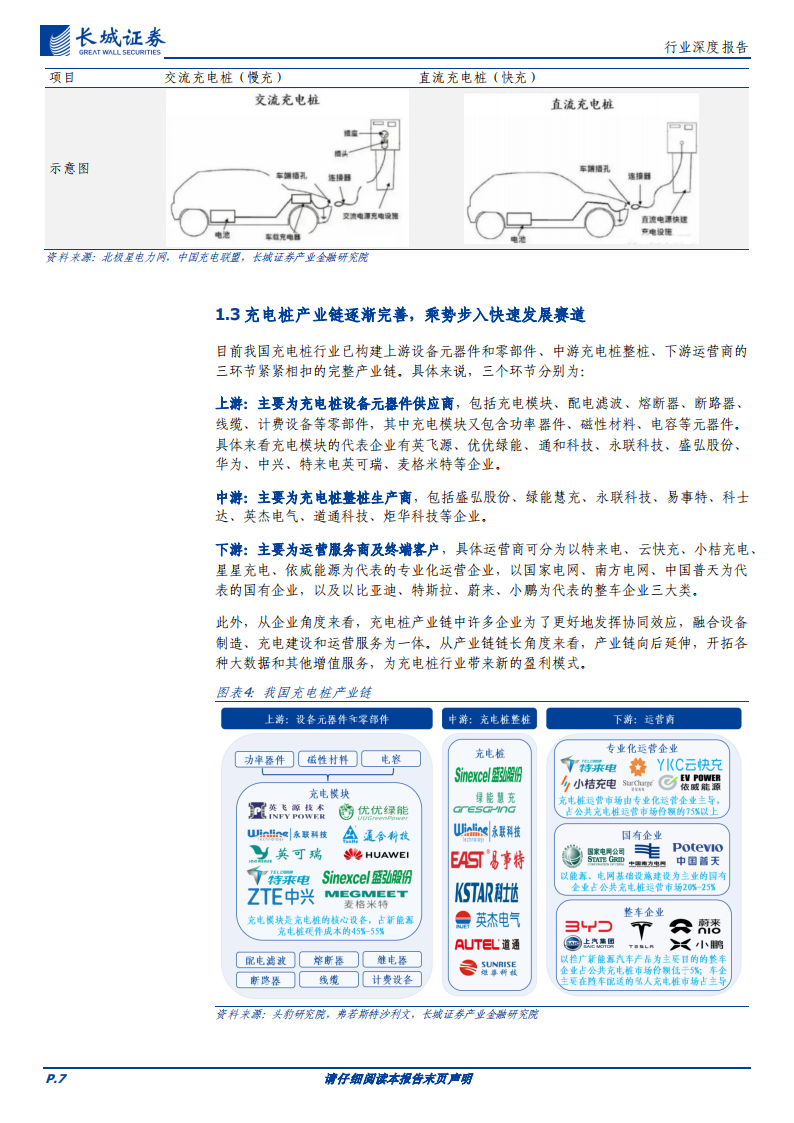 充电桩行业专题报告：新能源、新政策、新市场，助力充电桩行业新发展_06.png