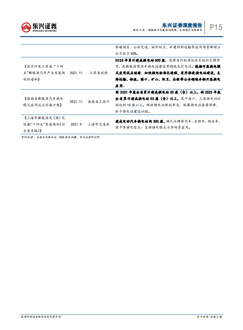 2022新能源汽车换电专题：补能格局焕新，各路选手逐鹿换电-2022-08-新能源_14.png