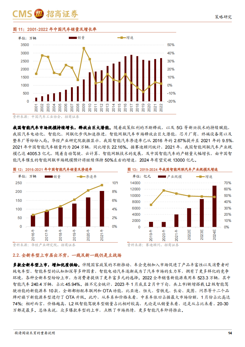 汽车行业专题报告：AI时代看智能汽车，汽车智能化势不可挡_13.png