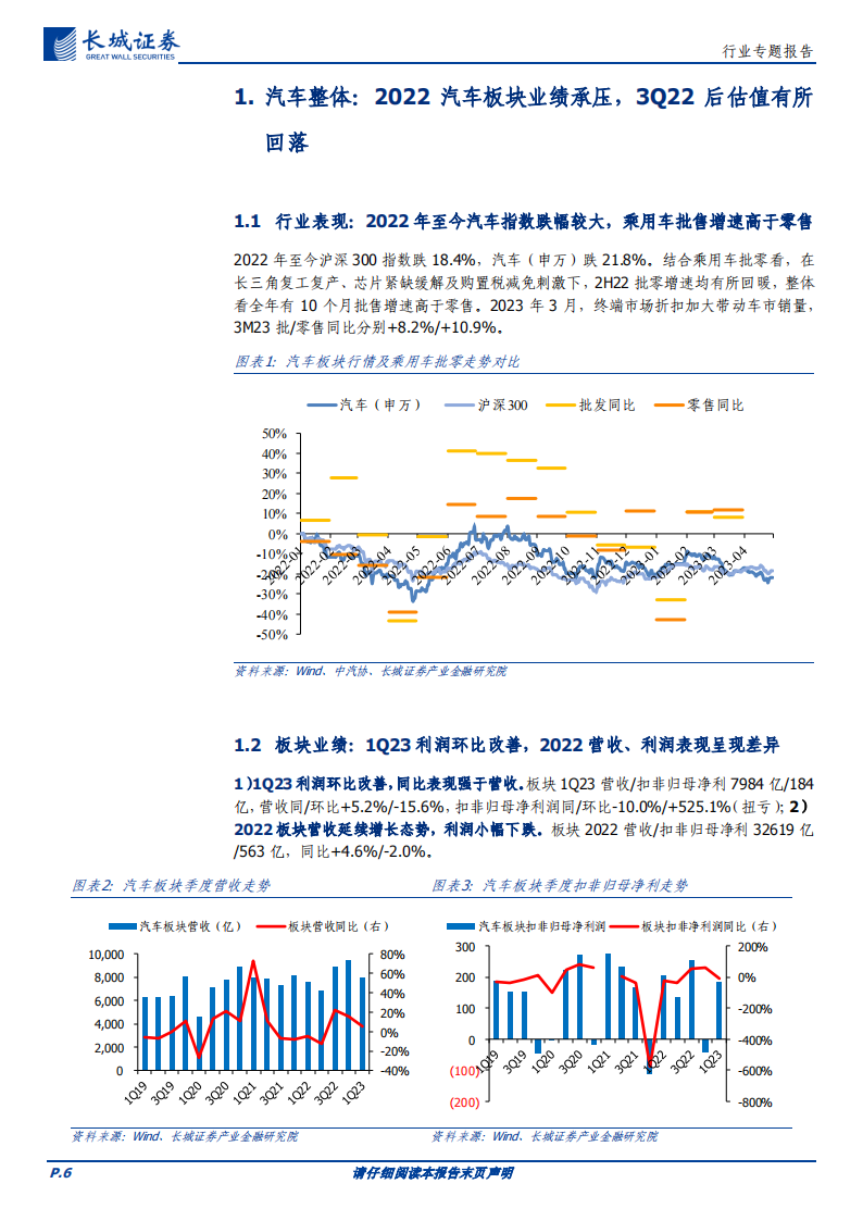 汽车行业板块2022&1Q23财报总结：板块短期扰动因素多，静待成本下行后的边际改善_05.png