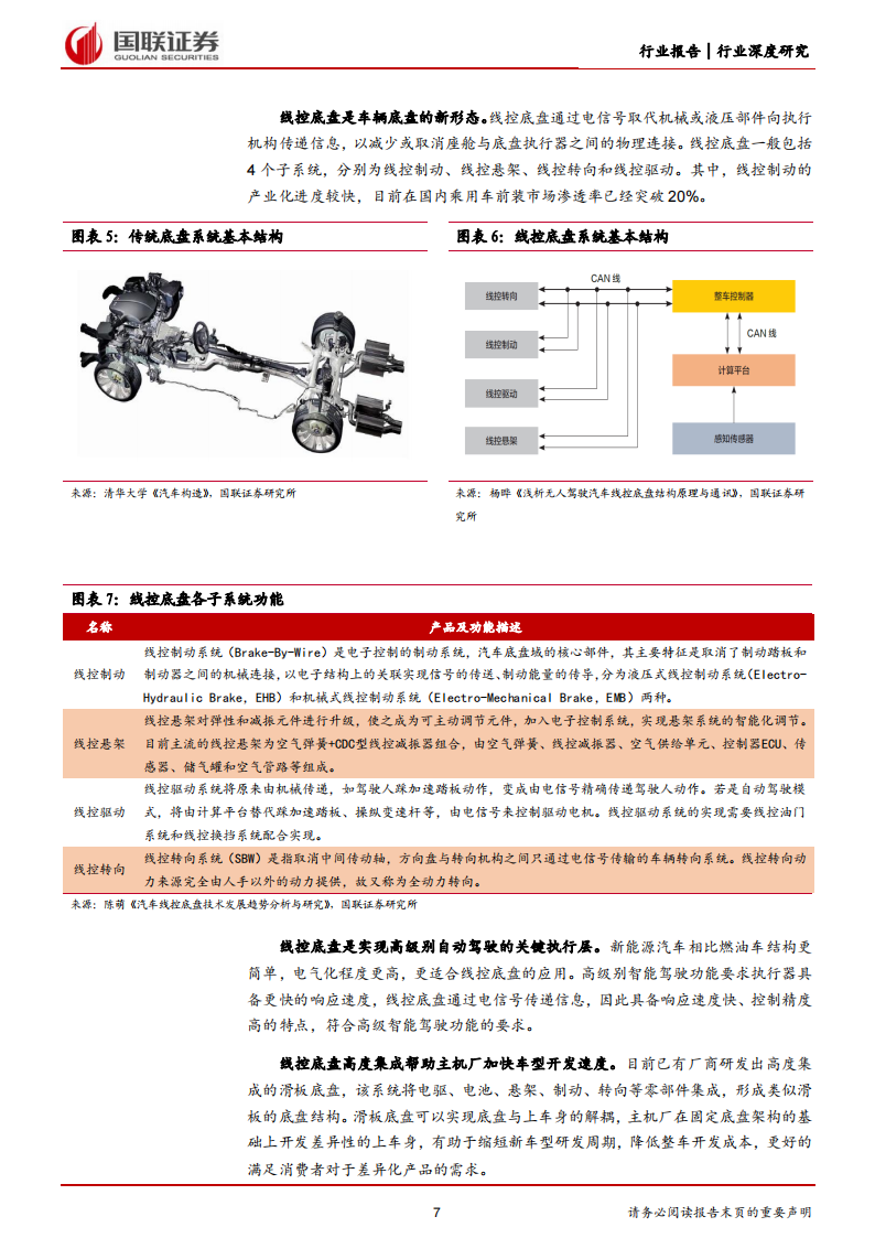 汽车行业线控制动专题研究：高级智驾关键执行器，国产替代崛起正当时_06.png