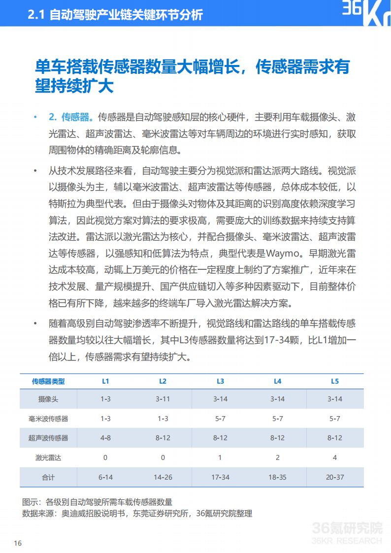 2023年中国自动驾驶行业研究报告：自动驾驶进入下半场，商业化落地成为竞争关键_16.png