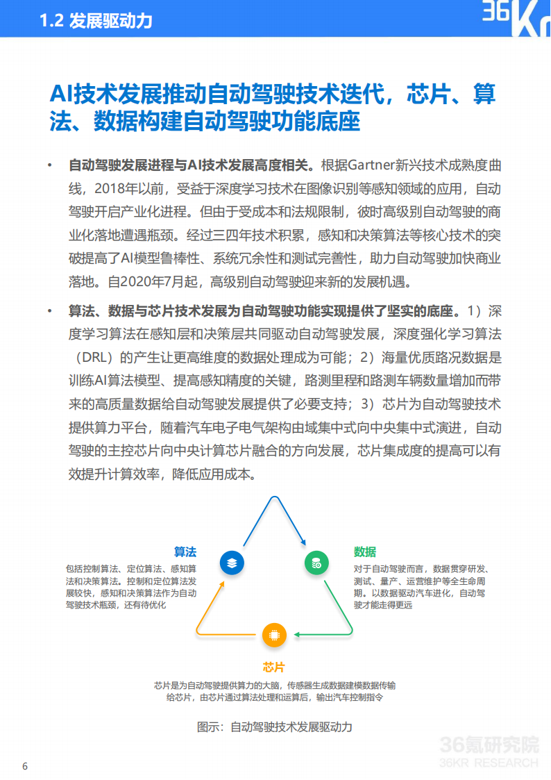 2023年中国自动驾驶行业研究报告：自动驾驶进入下半场，商业化落地成为竞争关键_06.png