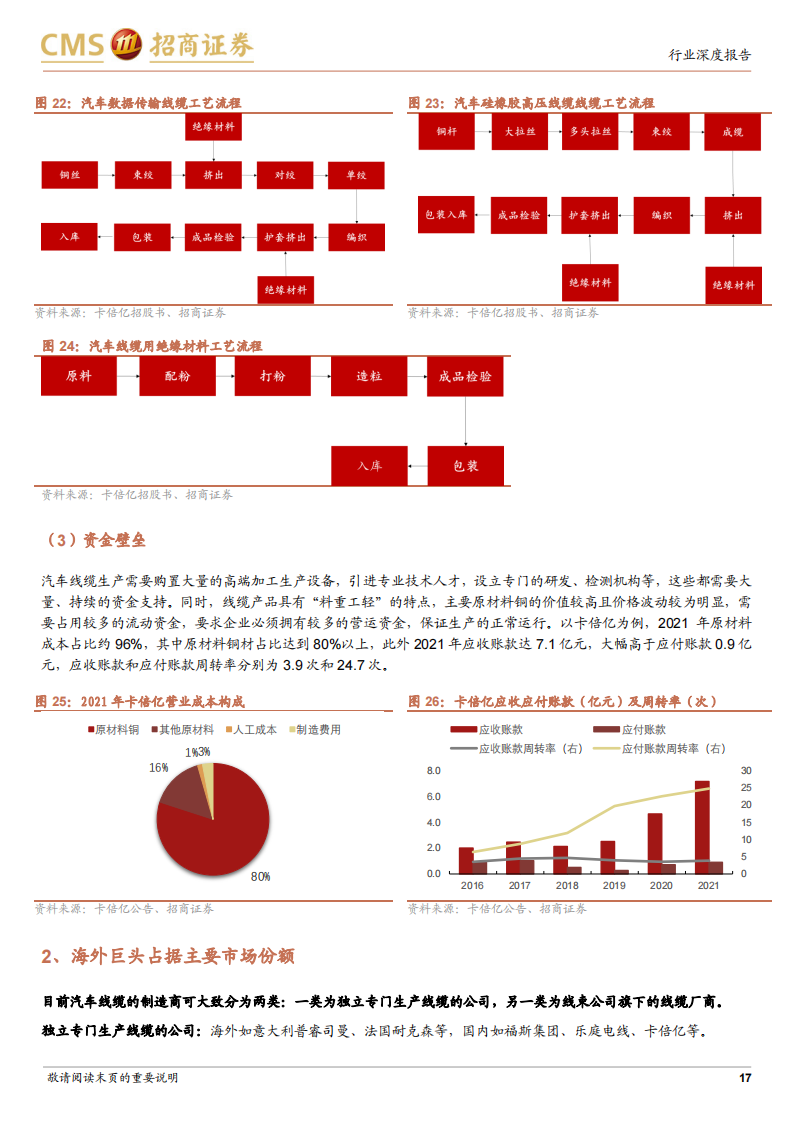 汽车高速线缆行业研究：智能化催生新机遇，国产替代正当时_16.png