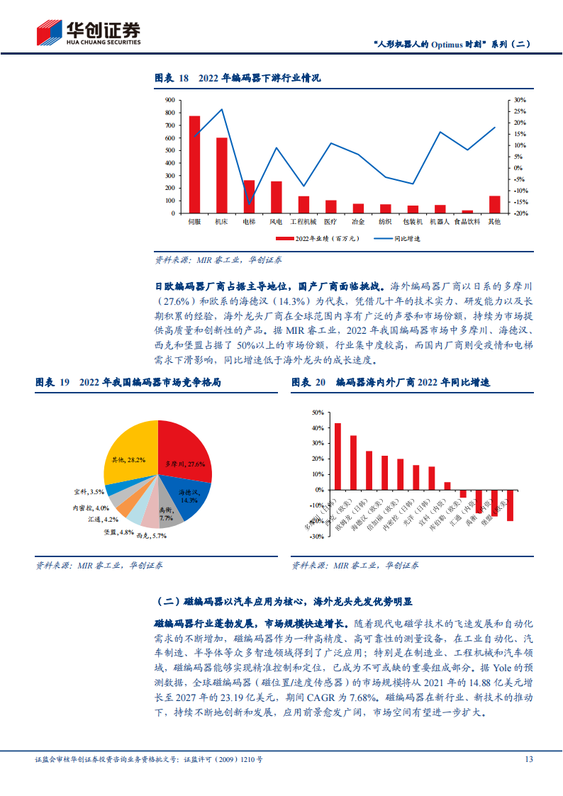 机器人编码器行业研究：机巧的测量，精度的艺术_12.png