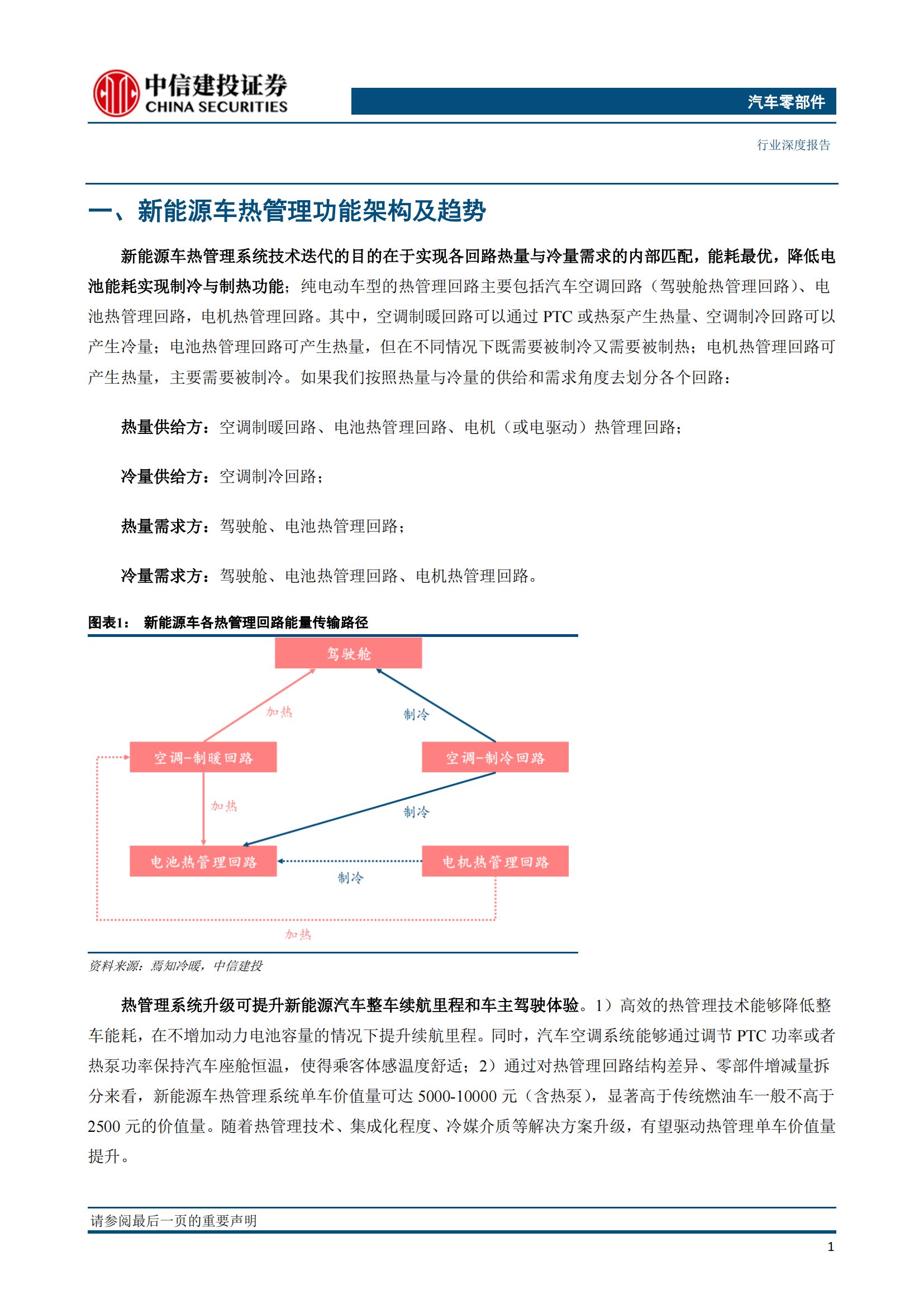 新能源汽车热管理技术专题研究：特斯拉解决方案迭代启示_02.png