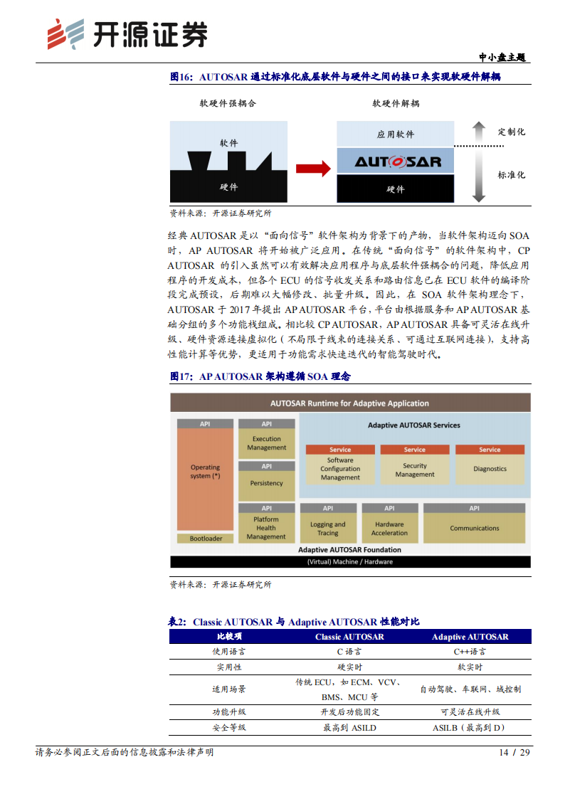 智能汽车专题报告之软件篇：迈向SOA软件架构_13.png