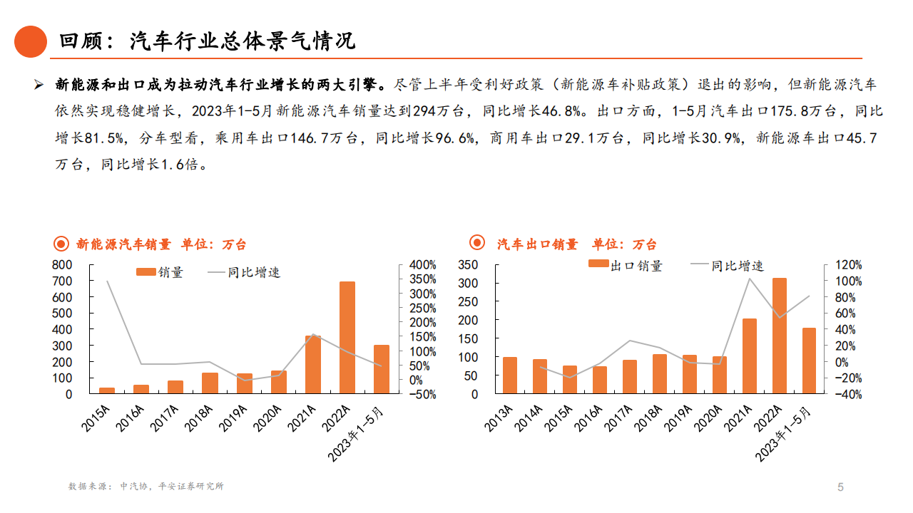 汽车行业2023年中期策略报告：主航道上的变革之年_05.png