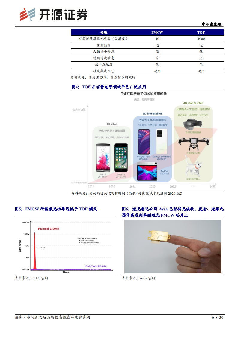 激光雷达行业专题报告：百花齐放到量产落地_05.png