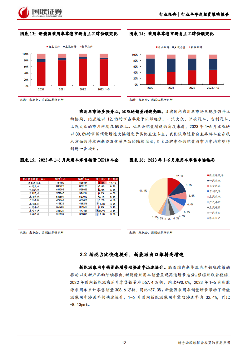 汽车行业2023年中期策略：聚焦以智能化为首的技术升级投资机遇_11.png