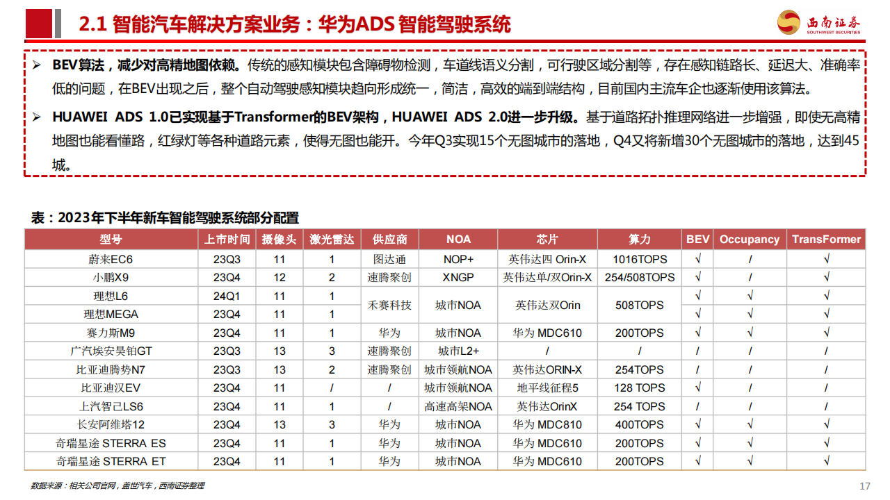 华为汽车行业产业链专题报告：AITO问界一举成名，重视新车型产业链机会_17.png