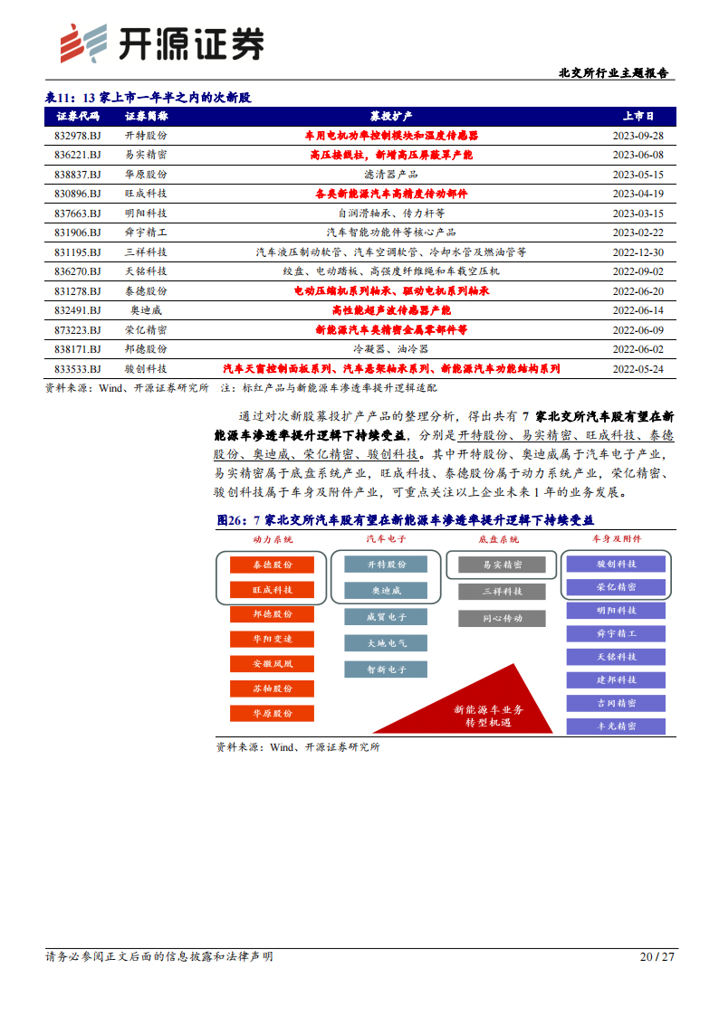 汽车零部件行业北交所行业主题报告：汽车零部件产业，轻量化、智能网联趋势延续，细分赛道成长可持续_19.png