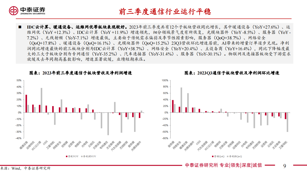 通信行业专题报告：聚焦AI算力与卫星通信，创新引领产业新机遇_08.png